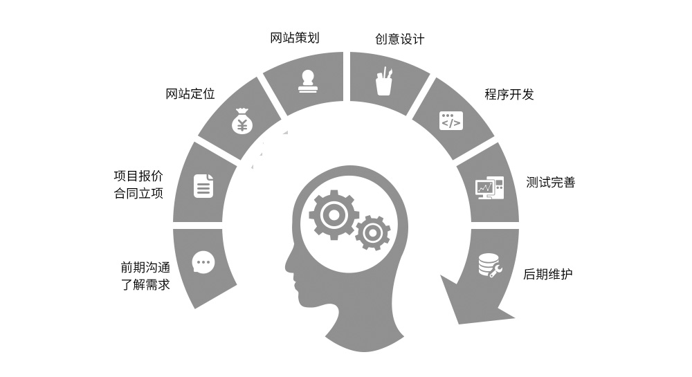 淮安網(wǎng)站建設(shè)流程