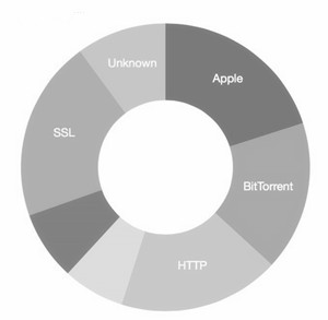 SEO網(wǎng)站流量分析